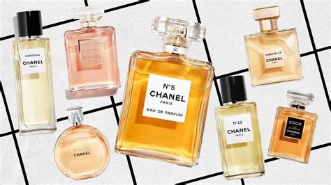 where is chanel based out of|where is most perfume manufactured.